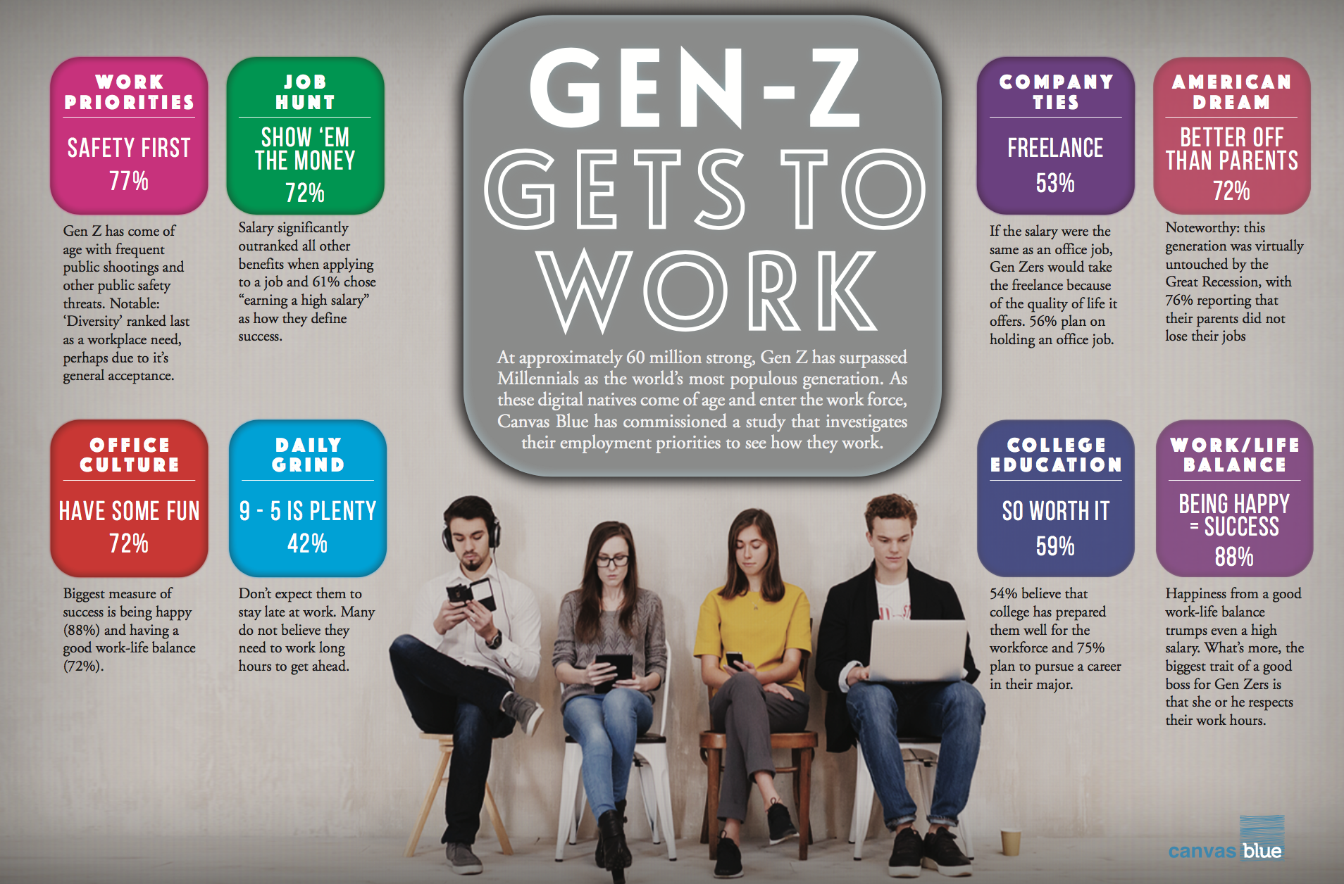 New Study, Gen Z Gets to Work, Sheds Light on Gen Z's Workforce Debut